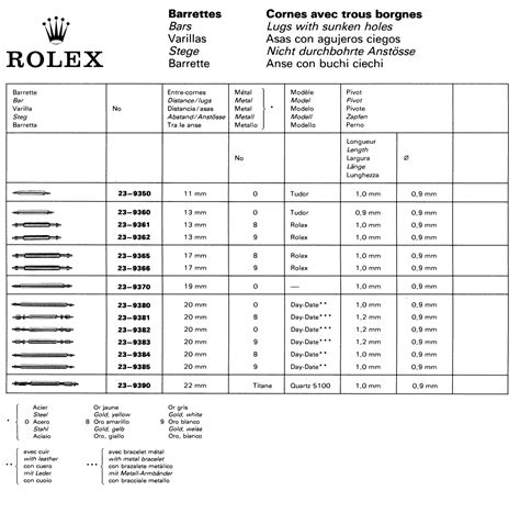 rolex bracelet year codes